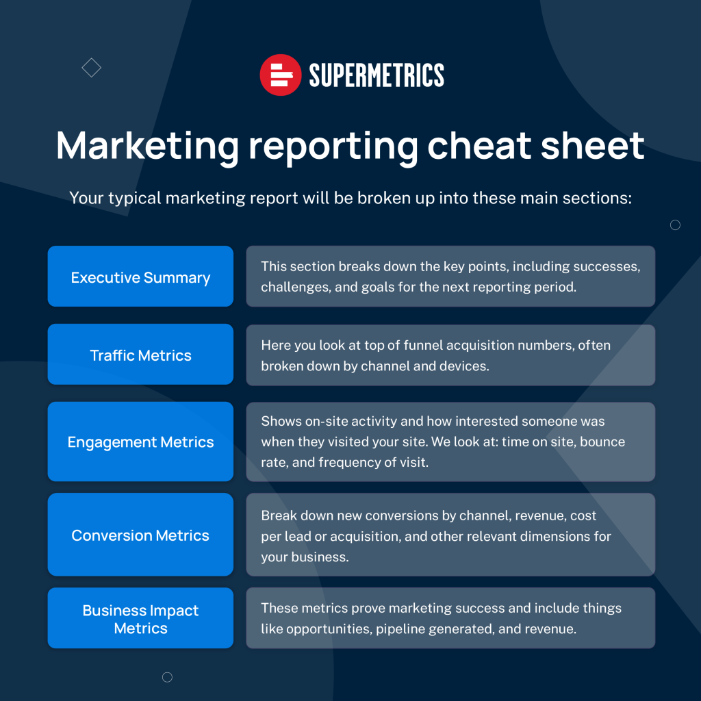 Marketing reporting cheat sheet