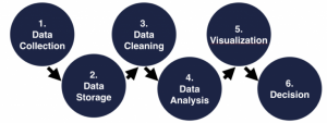 Six steps of a data science project