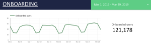 Onboarded user chart