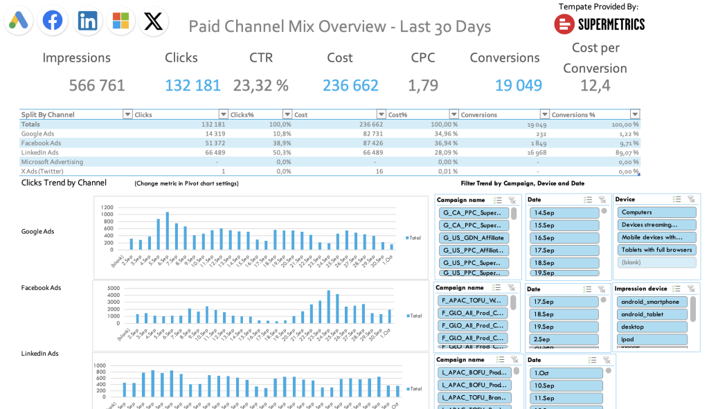 PPC mix template Excel