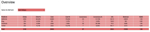 Supermetrics Detailed Paid Channel Mix Reporting Template for Google Sheets