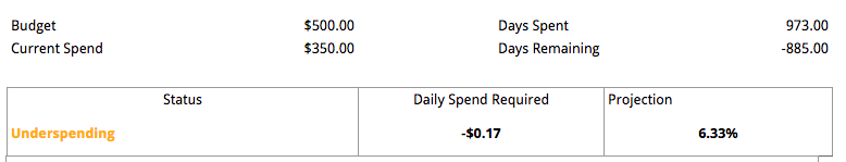 Pull your ads’ daily spend numbers
