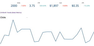 In-depth PPC Report Reporting Template