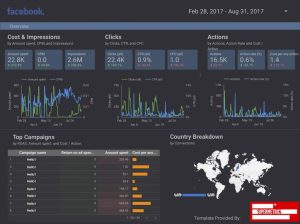 Supermetrics Facebook Ads Performance Overview Template for Google Data Studio