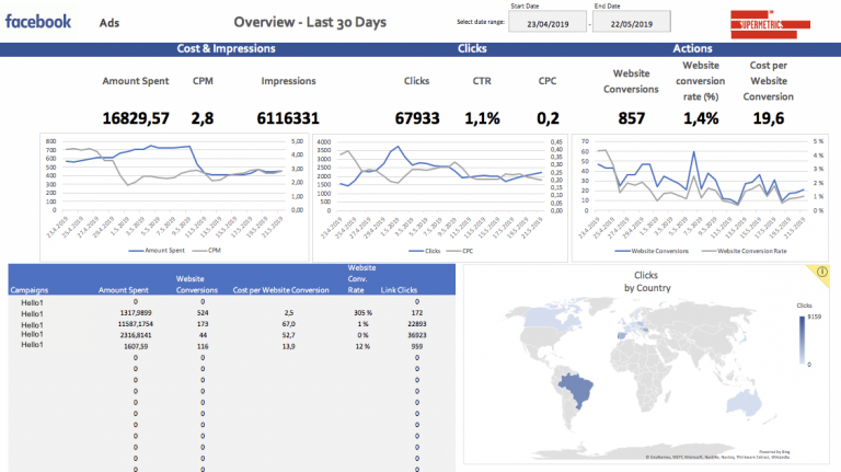 Facebook Ads Excel template