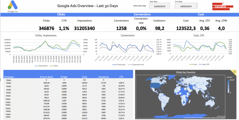 Google Ads Excel template