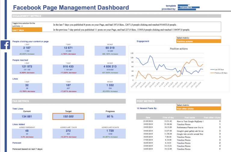 excel dashboard reporting templates