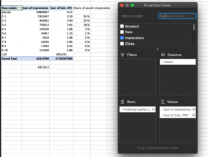 Excel pivot tables