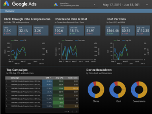 Google Ads Overview Report