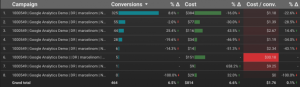 Example of better relationship between the metrics