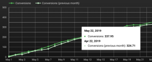 Aggregate metrics MTD