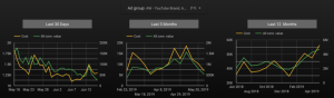 Time series by segment