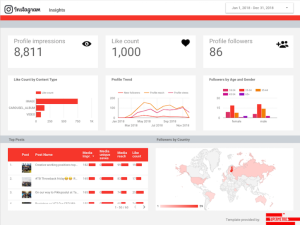 Instagram Insights dashboard for Google Data Studio