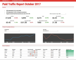Google Sheets PPC report template