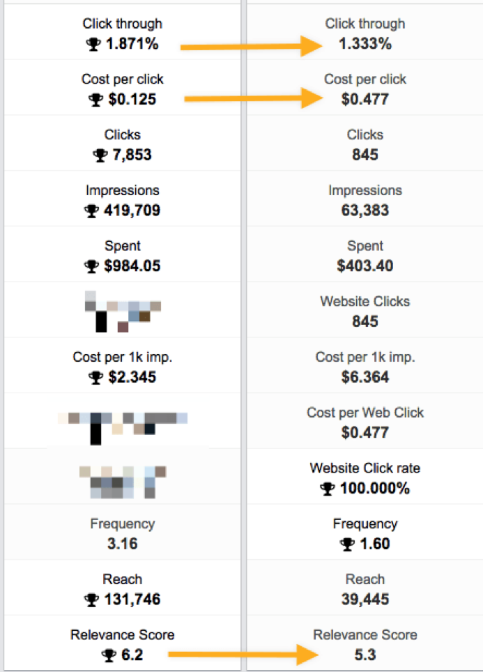 What Is a Good Google Ads Conversion Rate and How to Improve It?