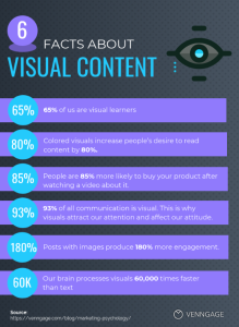 Visual content infographic by Vennage