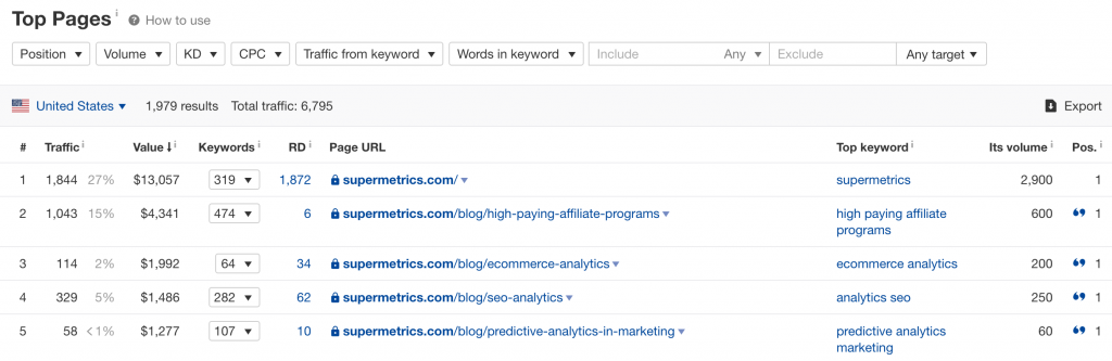list of top pages for supermetrics.com