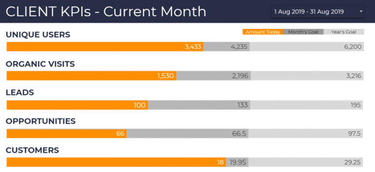 Client KPIs