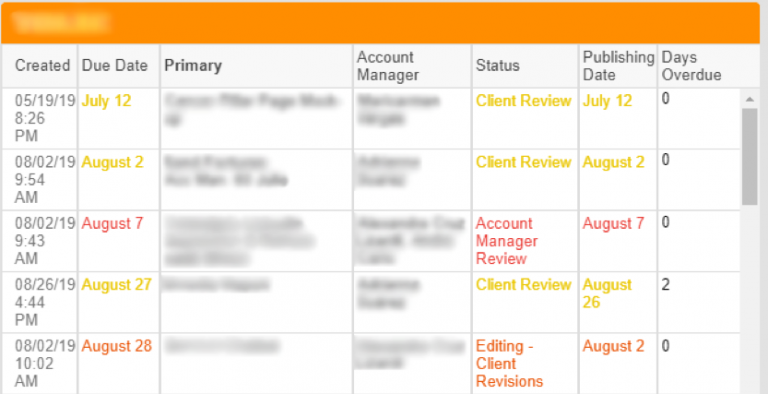 Client KPIs breakdown 