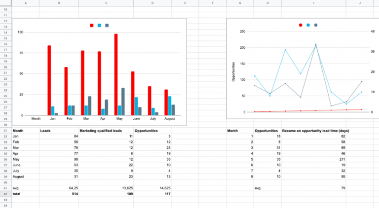 Visualising in Databox