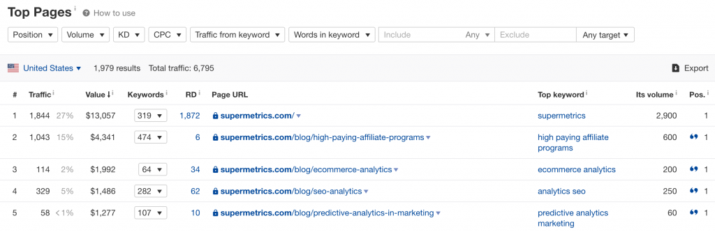 List of top pages for supermetrics.com.png