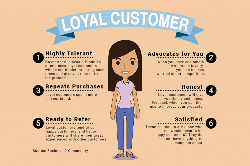 Loyal customer characteristics