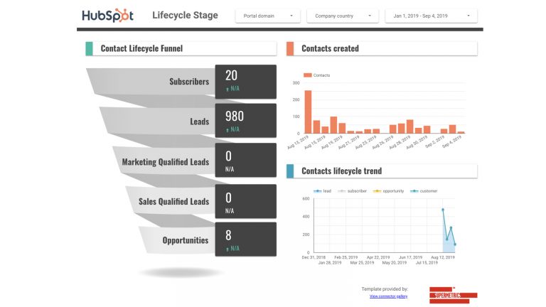 HubSpot-marketing-performance-template