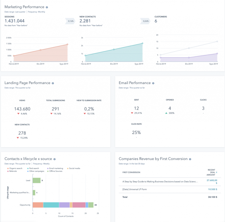 HubSpot-dashboard