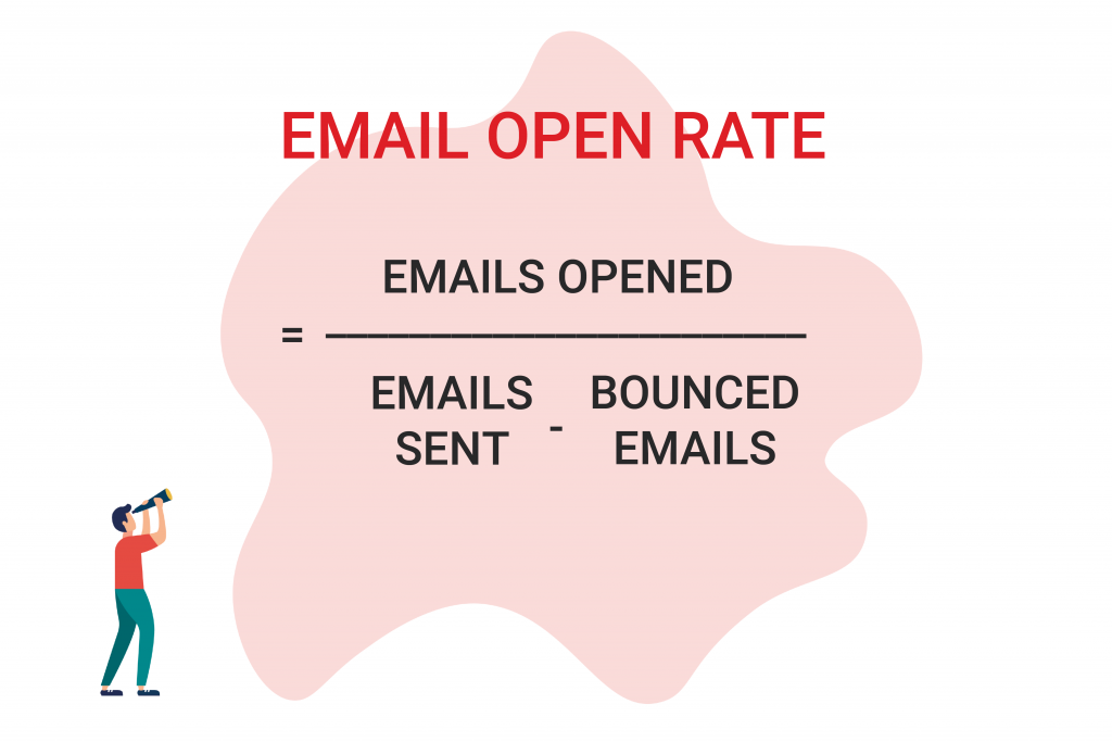 Email open rate formula