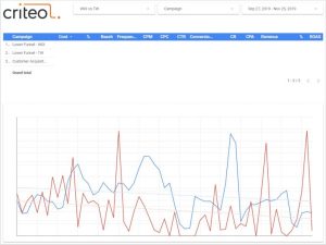 Criteo-DS-dashboard