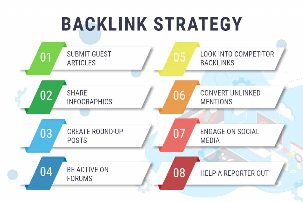 backlink-strategy-1-1024x683.png