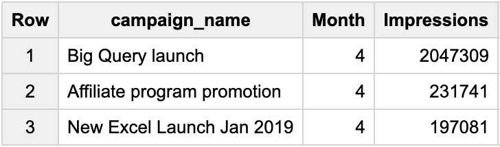 The first 4 queries every marketer using BigQuery needs to know ...