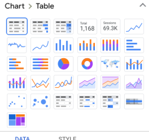 DS-chart