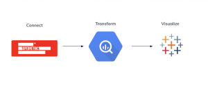 Inseev-connect-transform-visualize