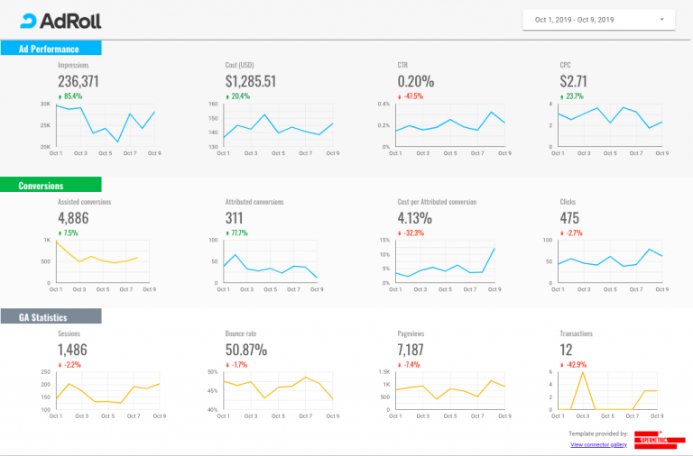 Adroll ad performance analysis template