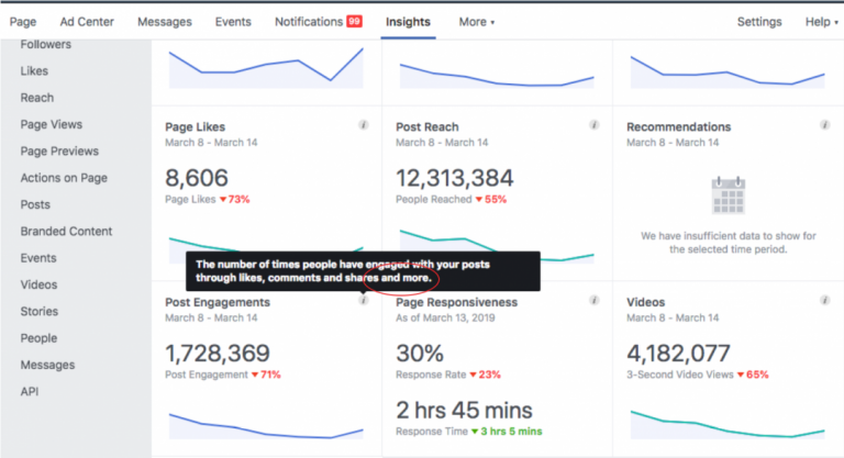 Social media engagement metrics