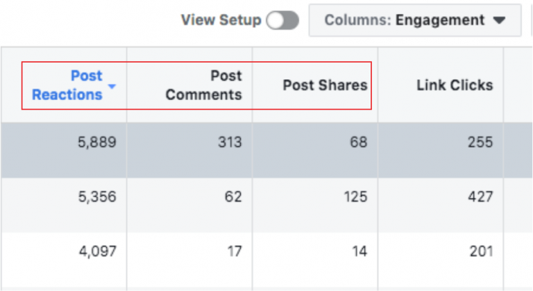 Social media engagement metrics