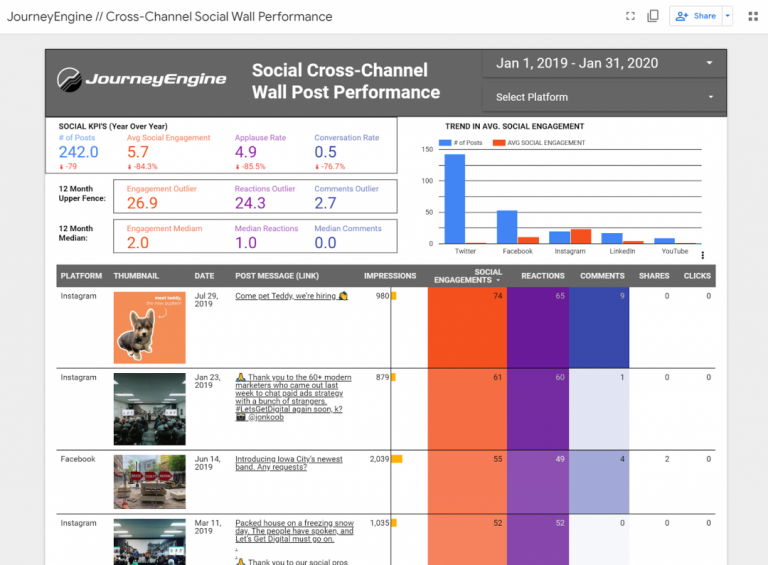 Social media audit template DS