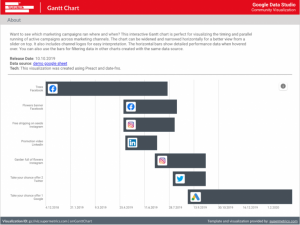 Gantt chart splits data by date