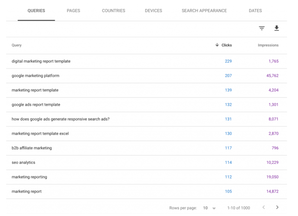 search queries on google search console