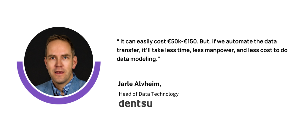 Jarle Alvheim, dentsu quote 4