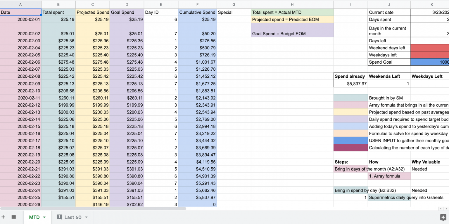 Ad spend tracking in Excel or Google Sheets a stepbystep guide for