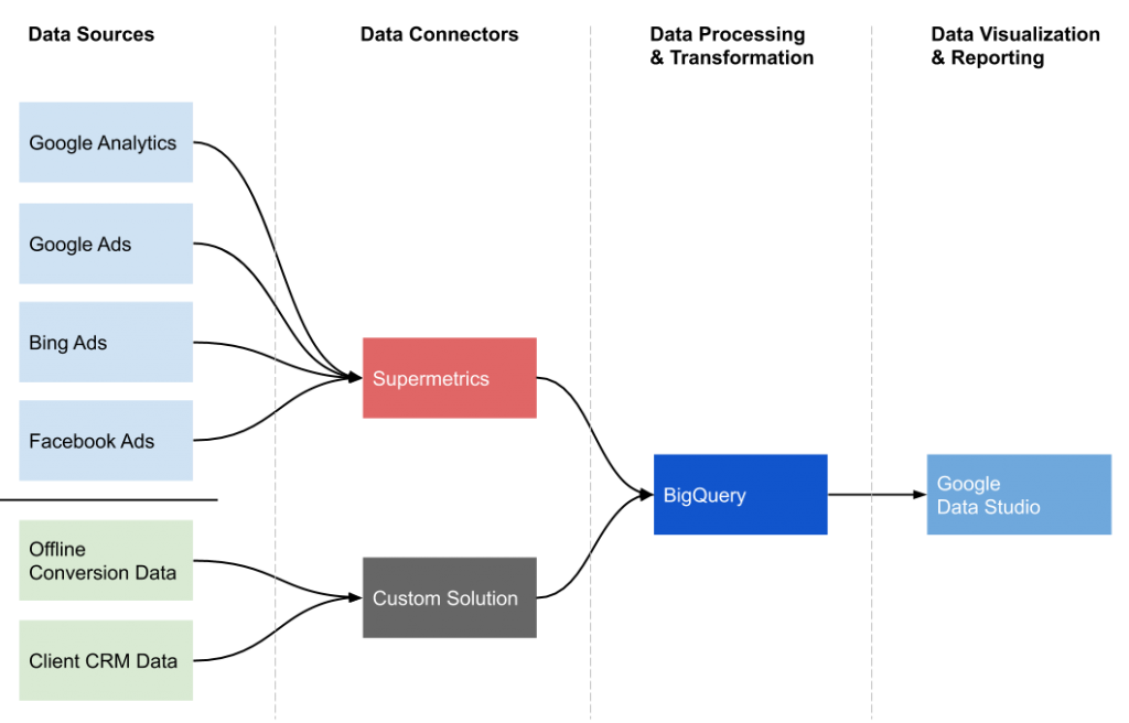 Supermetrics & Siavak | Customer Case Study - Supermetrics