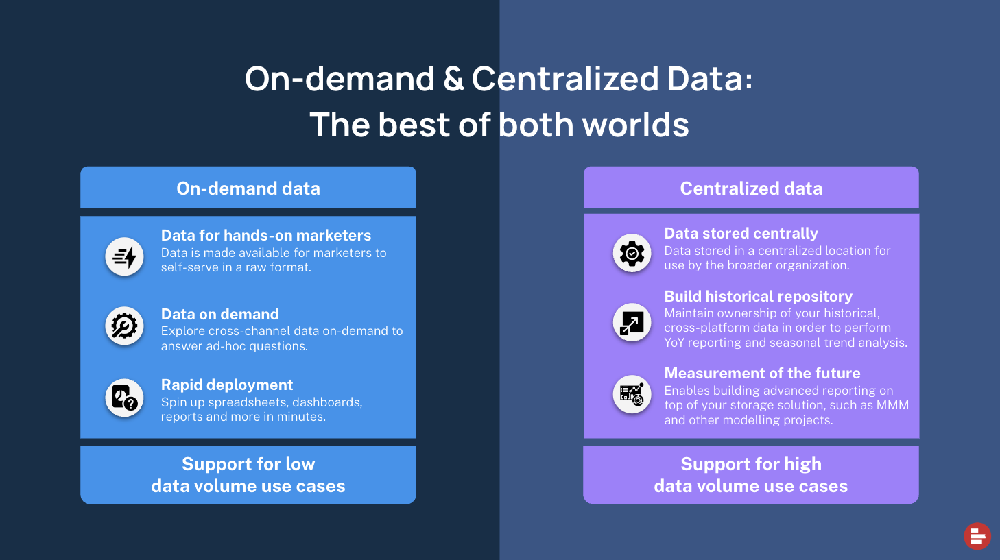 On-Demand and Centralized data 2