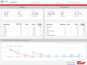 9 advanced Google Search Console reports for Data Studio & Google Sheets -  Supermetrics