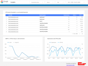 9 advanced Google Search Console reports for Data Studio & Google Sheets -  Supermetrics