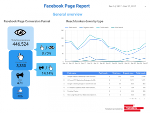 Facebook page reporting template for Data Studio