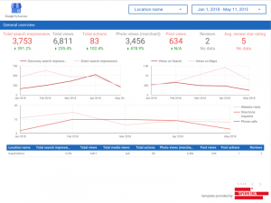 Google my business data studio dashboard