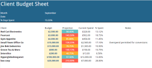 Client ad spend tracking GS