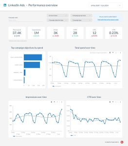 Looker Studio (Data Studio) example reports and dashboards - Supermetrics